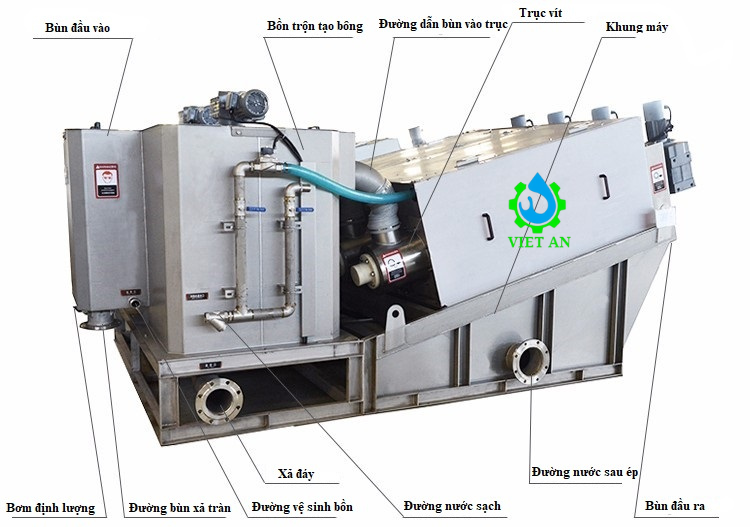 Cấu tạo máy ép bùn trục vít